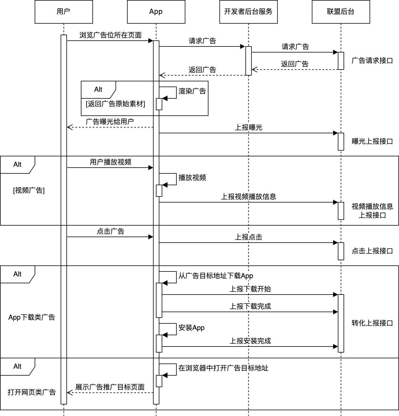 广告播放时序图-有后台服务