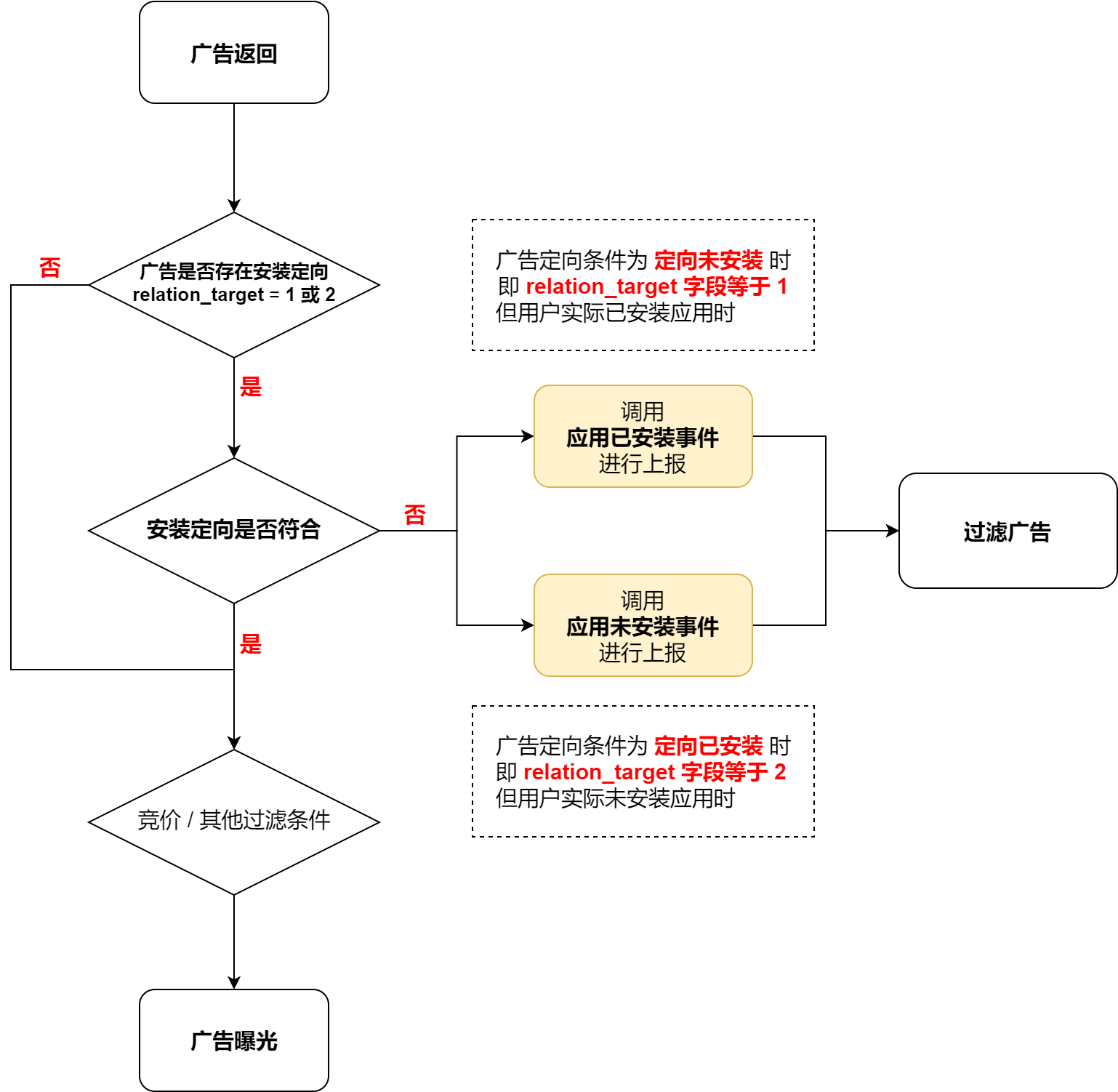 应用安装信息上报&曝光前过滤逻辑