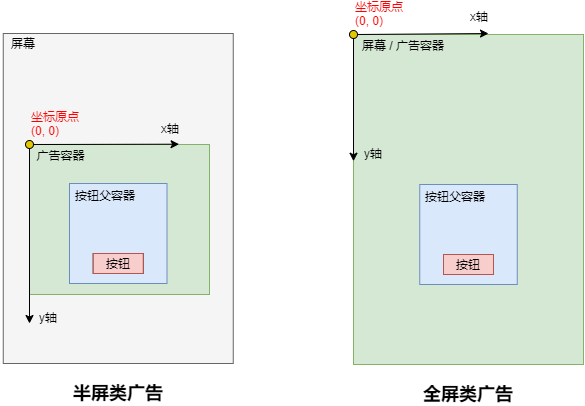 点击坐标系