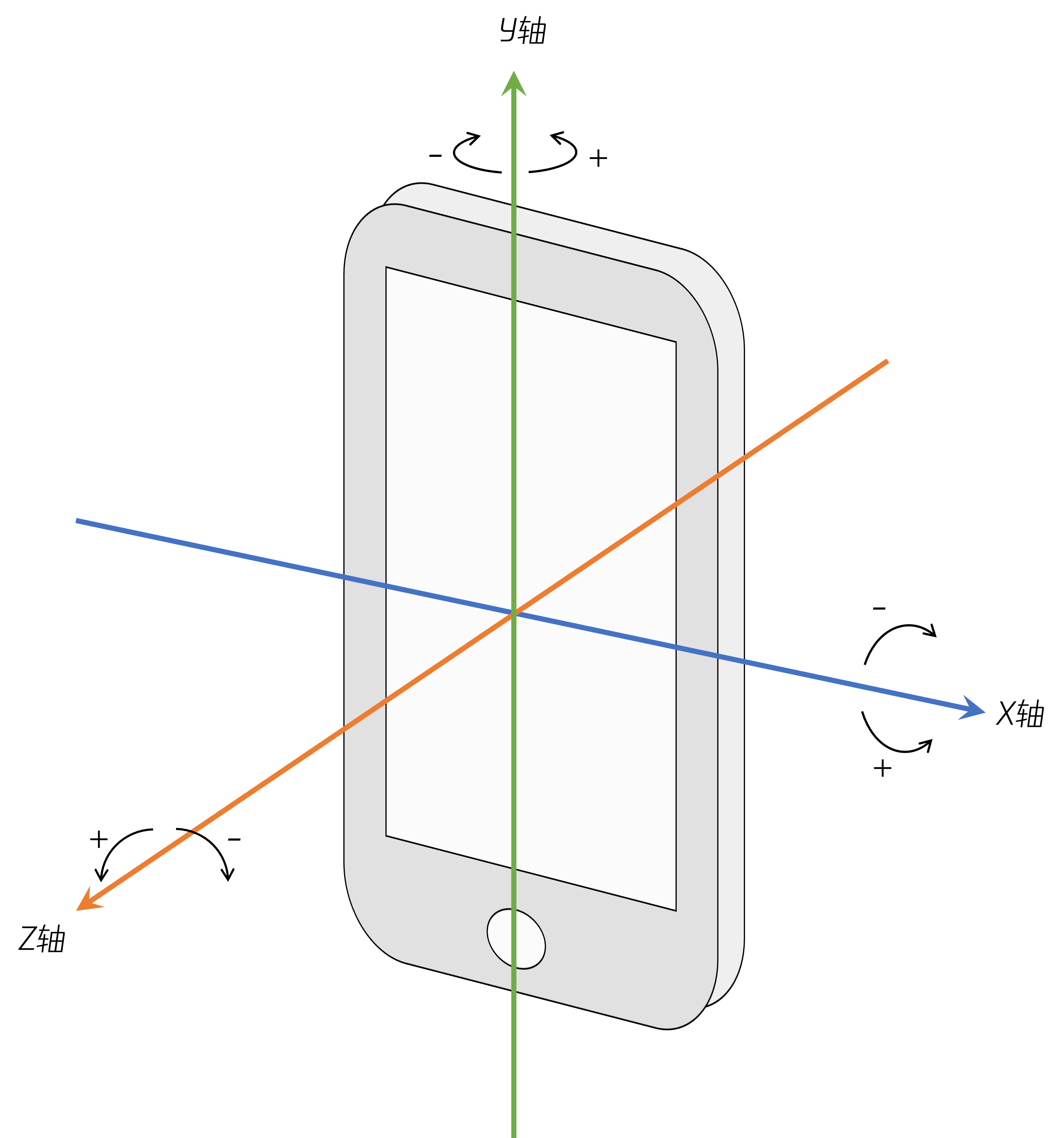 扭一扭方向图示